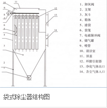 布袋除塵器結(jié)構(gòu)圖